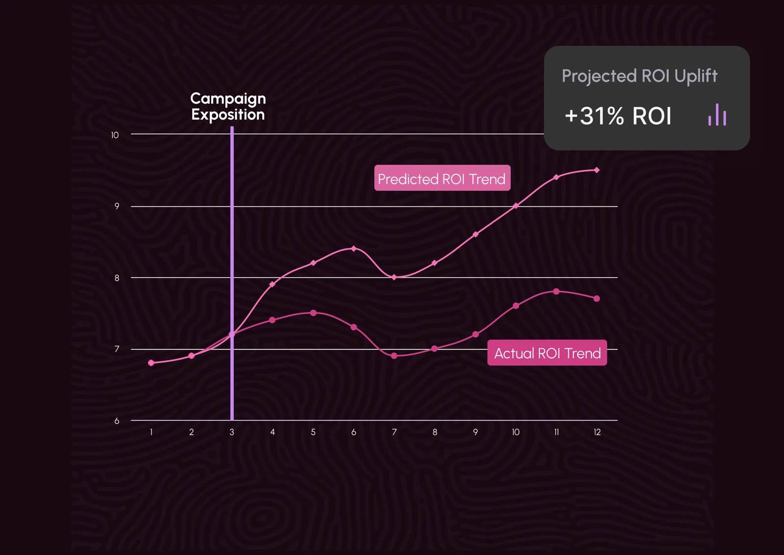 Consumer Analytics for Retail: A Beginner's Guide to Data Analytics in Retail Industry