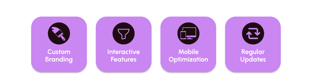 Custom branding, interactive features, mobile optimization, and regular updates