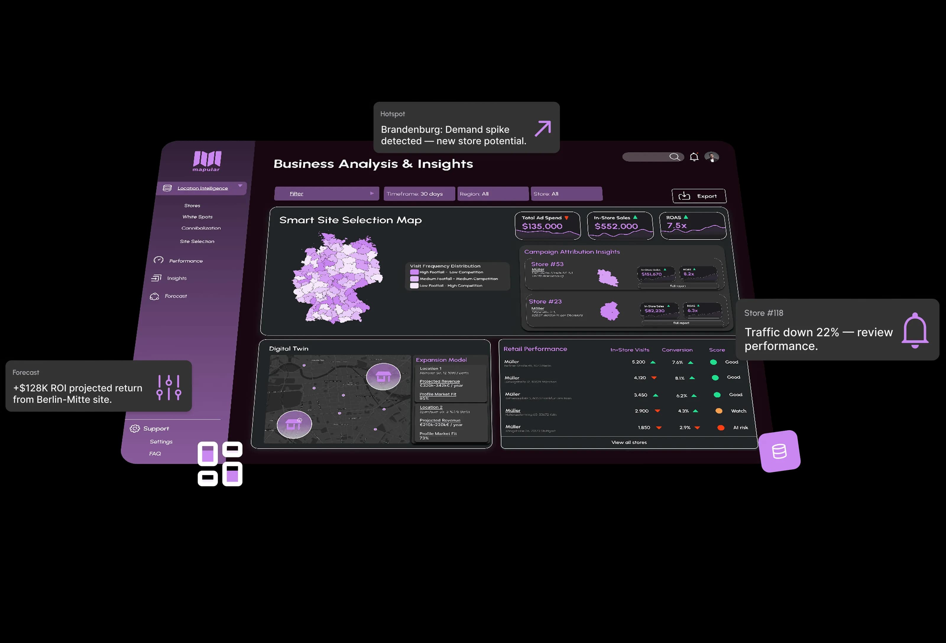 Mapular consumer analytics for retailers