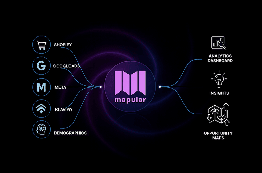 Data integration workflow