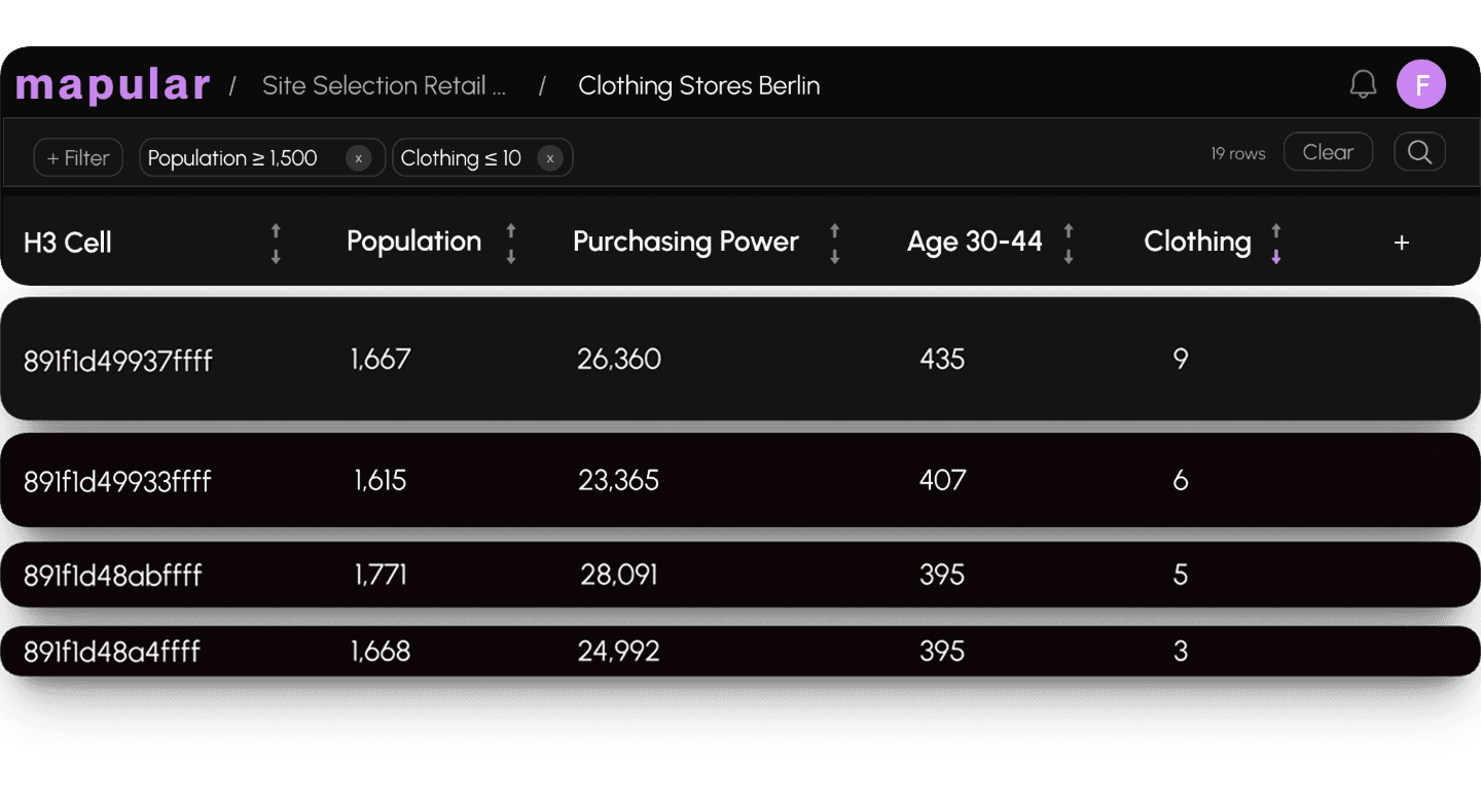 Rank, Prioritize & Share