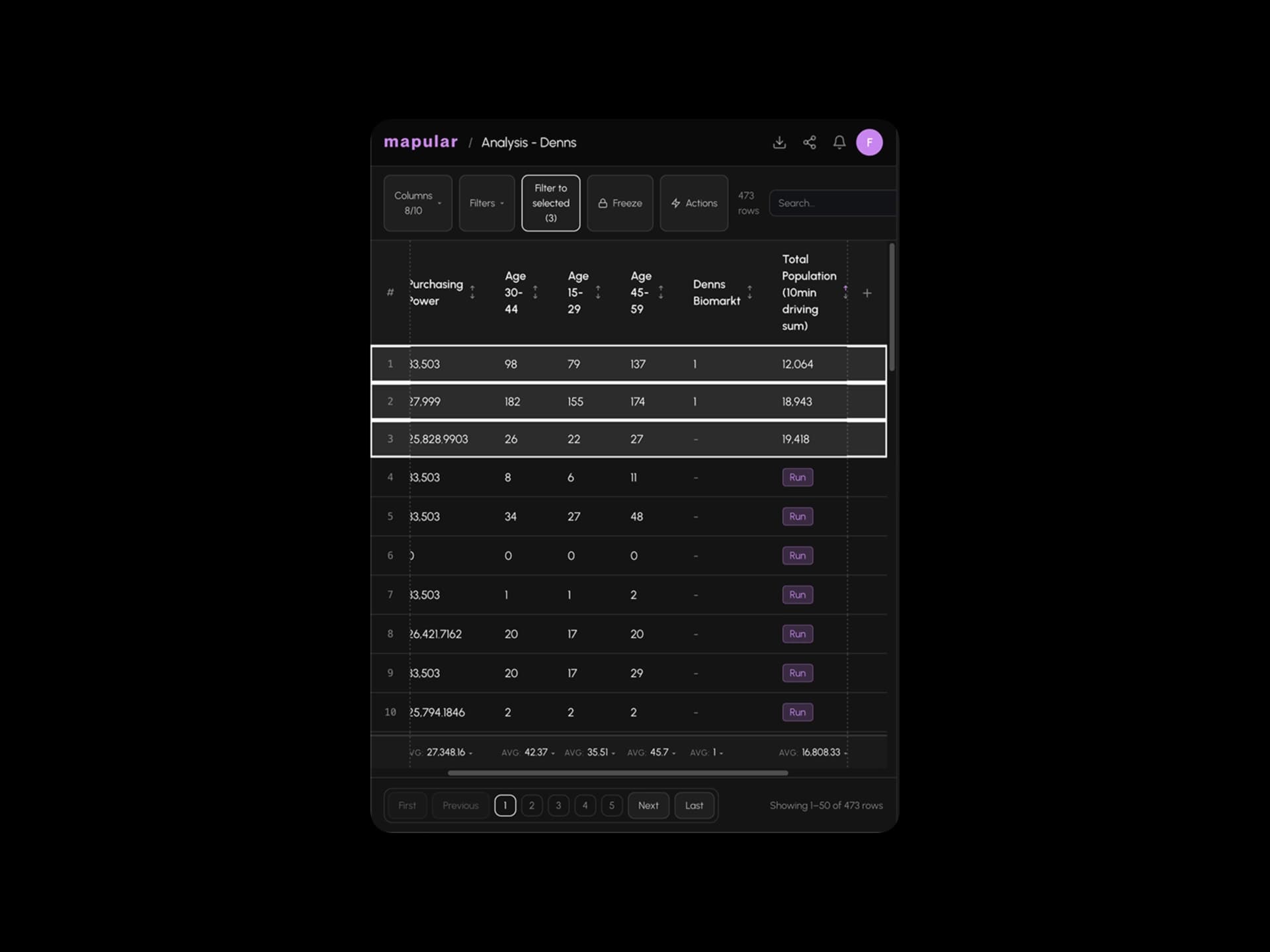 Build a Shortlist Your Leadership Will Trust