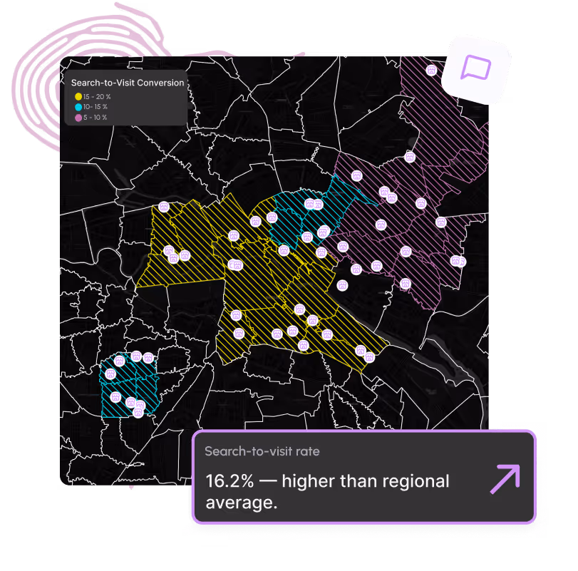 Integrierte Analysen zeigen, wie Kunden Ihren Locator nutzen